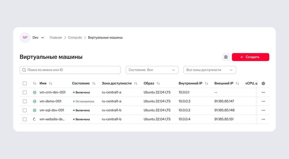 Удобные интерфейсы управления