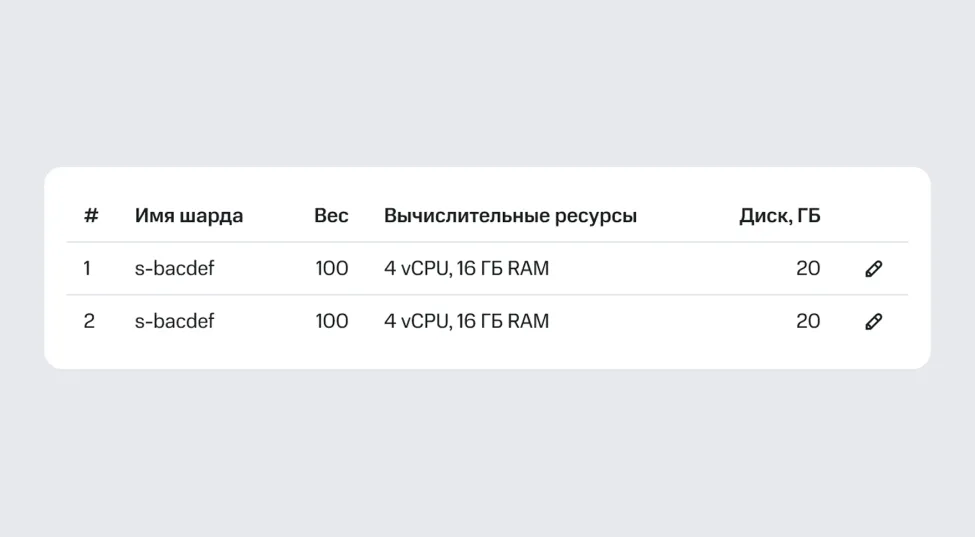 Настраивайте распределение данных под свои сценарии