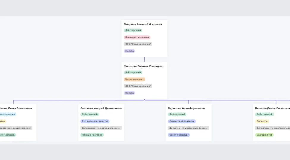 База сотрудников