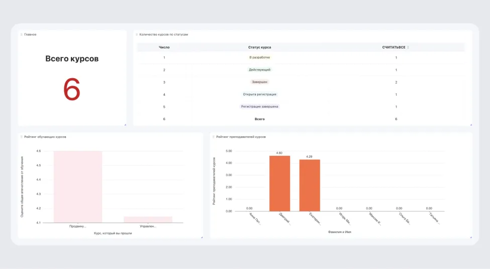 Корпоративное обучение