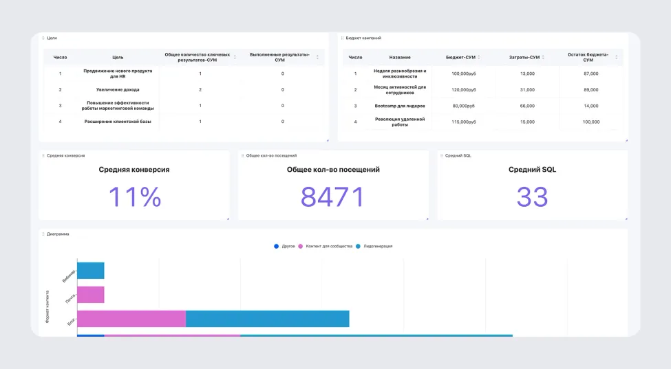 Дашборд «план-факт»
