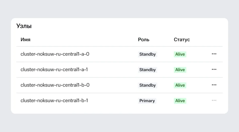 Геораспределённые кластеры с&nbsp;автоматическим failover