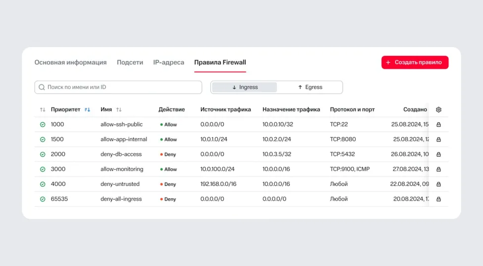 Гибкие настройки файрвола