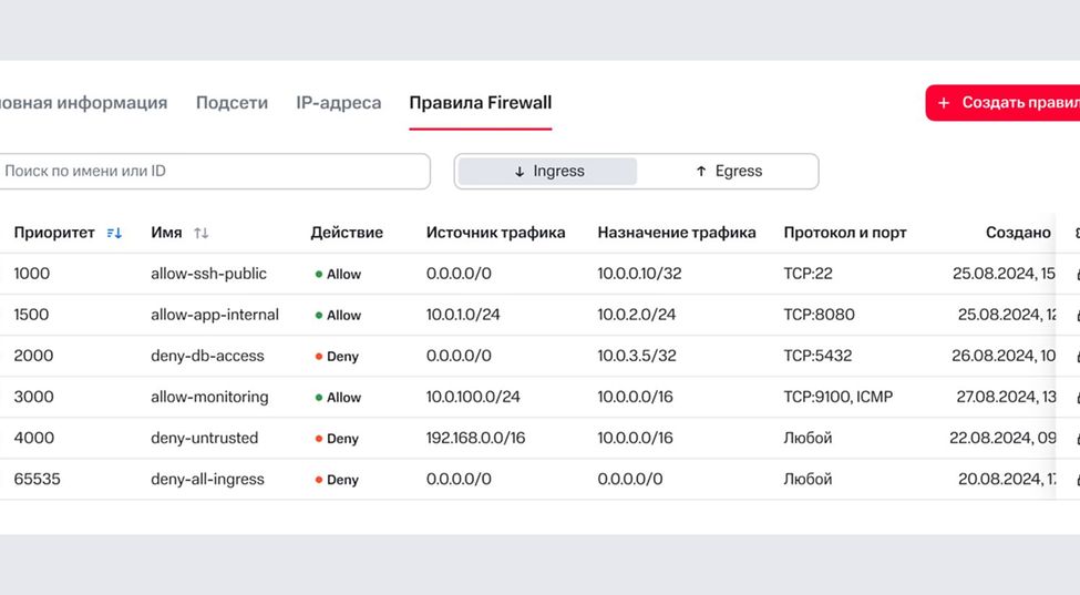 Гибкие настройки файрвола