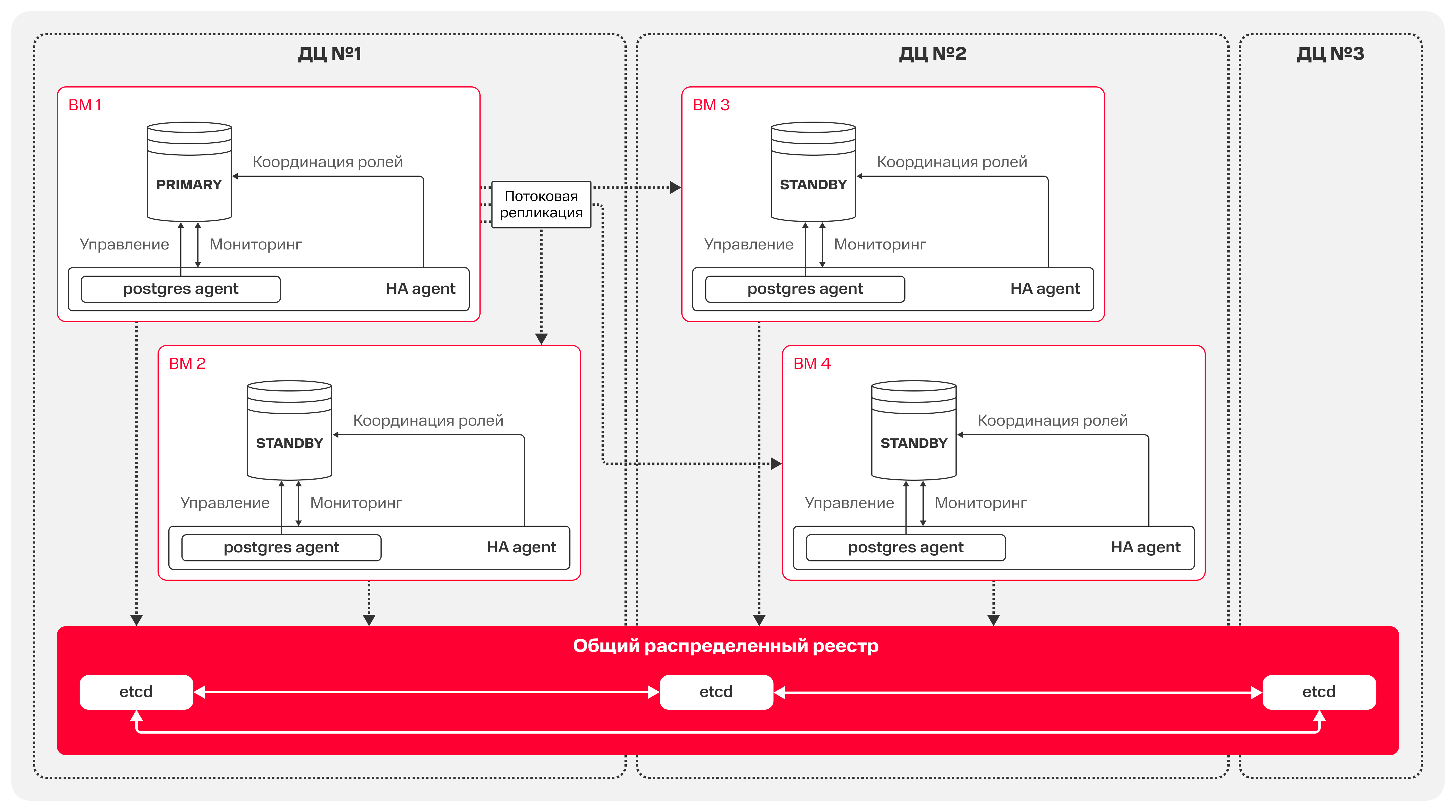 Схема работы high-availability-кластера