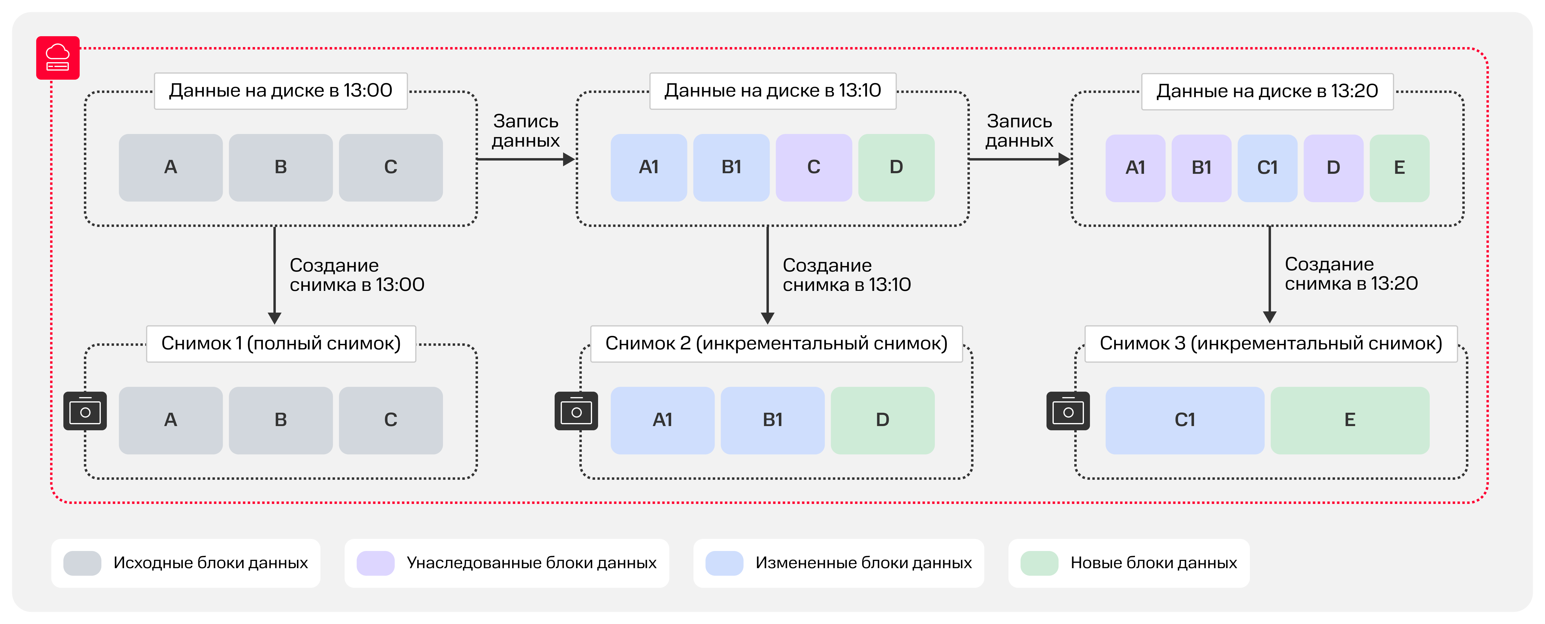Пример создания снимков
