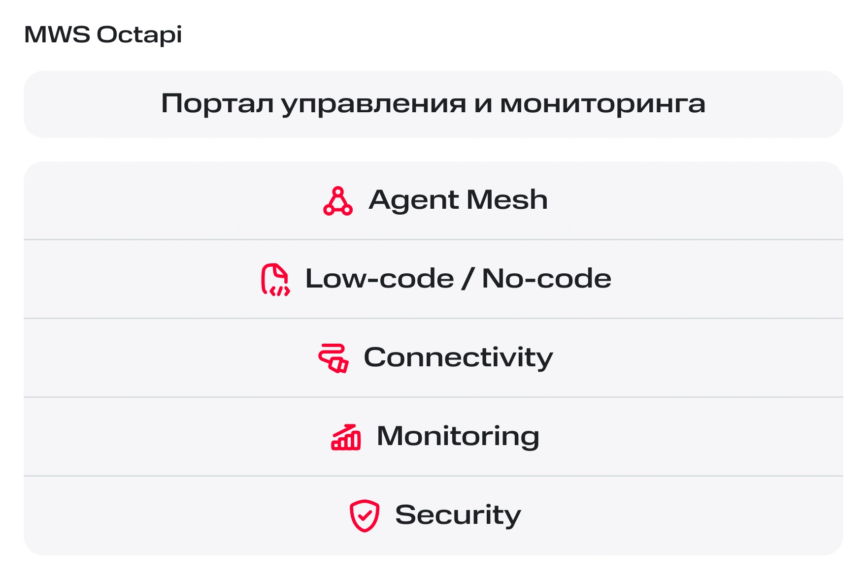 ВСЕ ТИПЫ ИНТЕГРАЦИЙ НА ОДНОЙ ПЛАТФОРМЕ