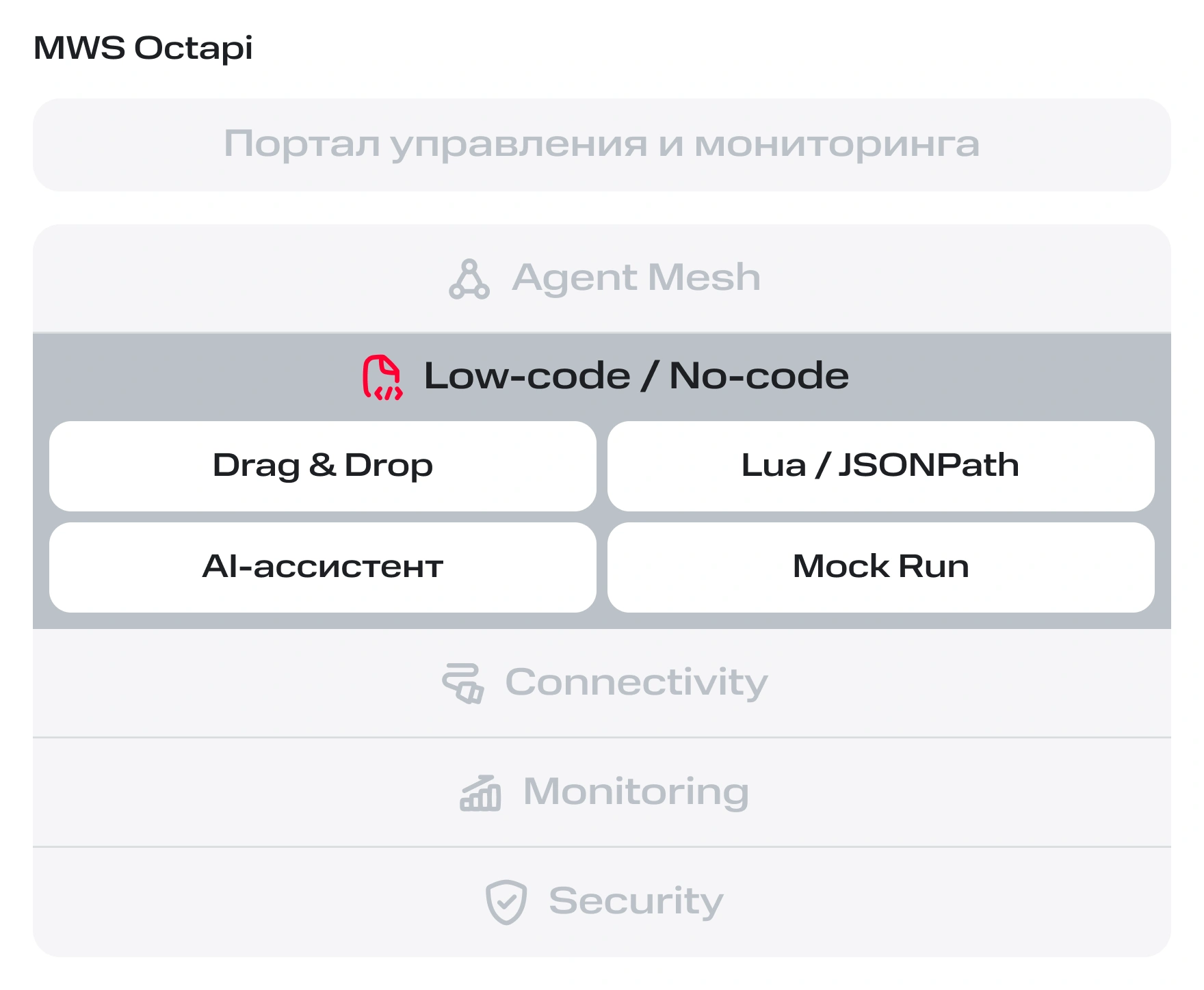 Визуальная разработка