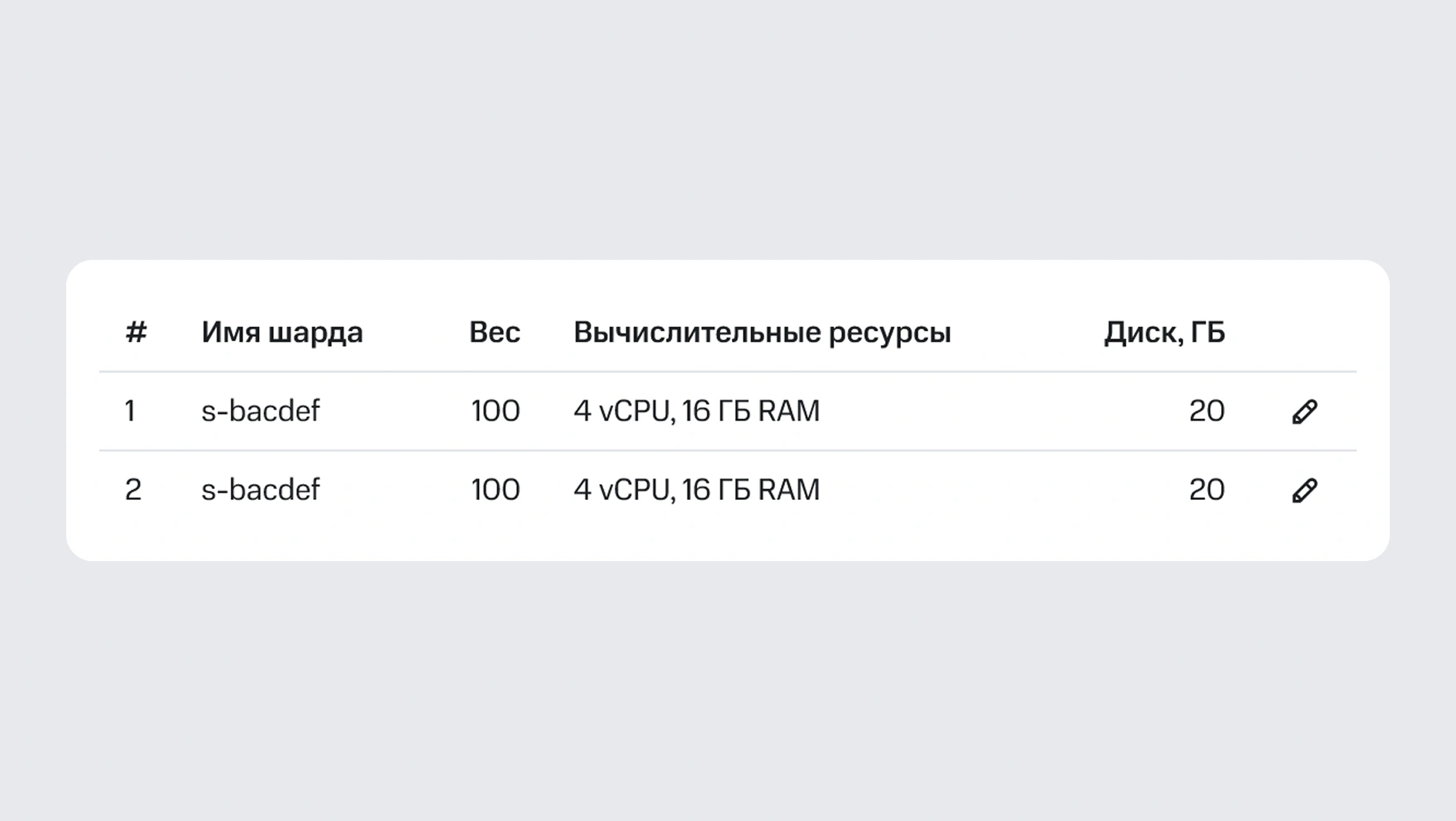 Настраивайте распределение данных под свои сценарии