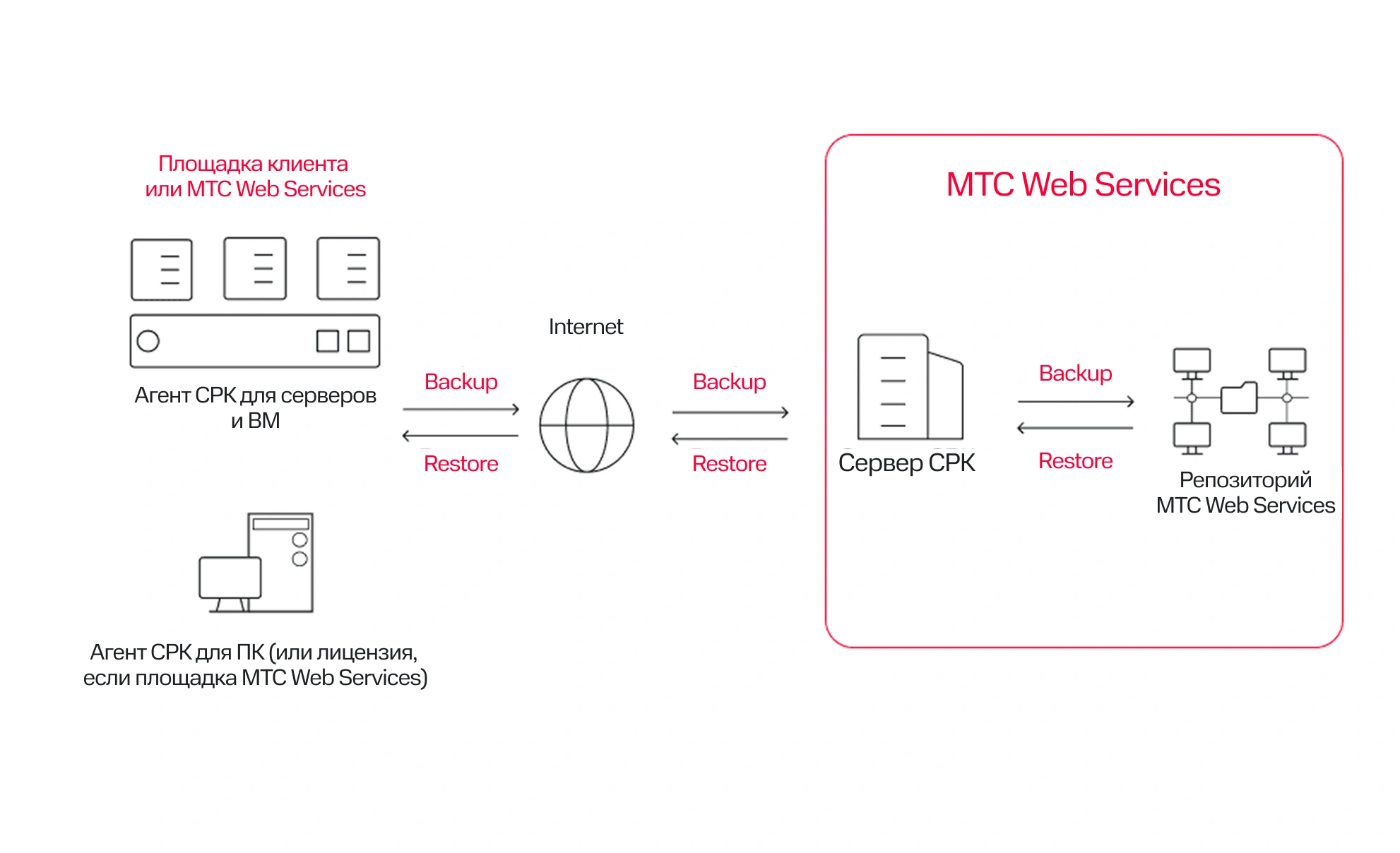 Архитектура решения Архитектура решения