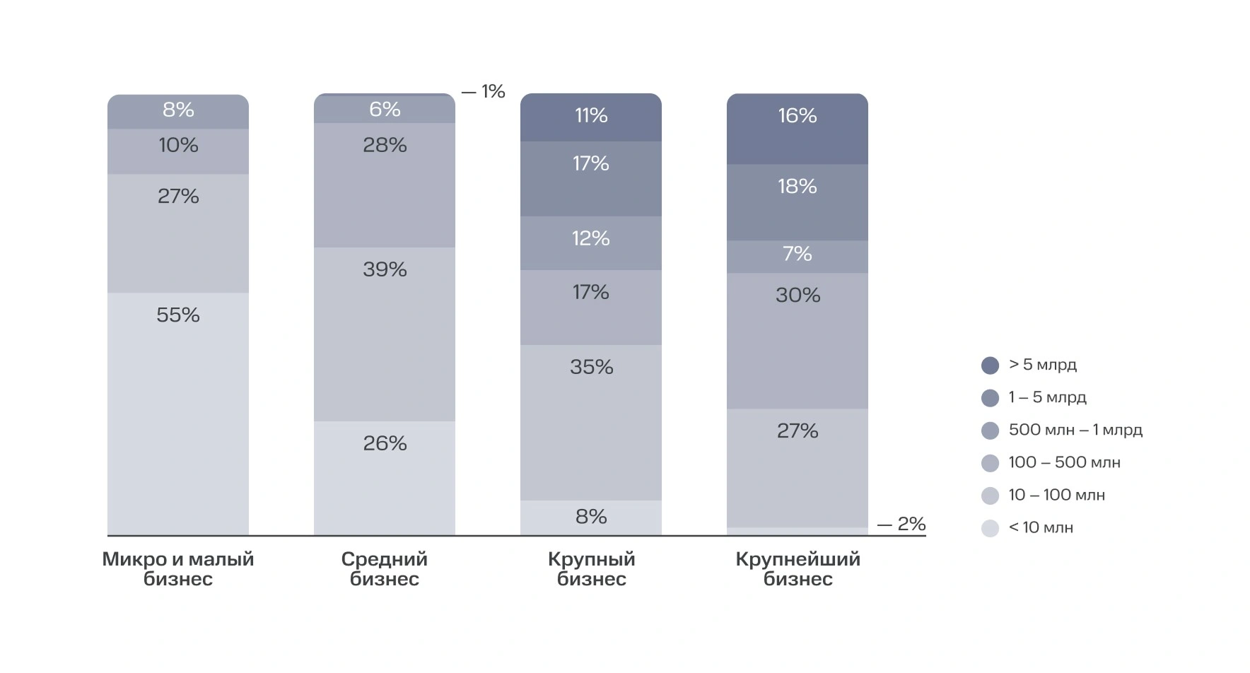 ИТ-бюджеты ИТ-бюджеты
