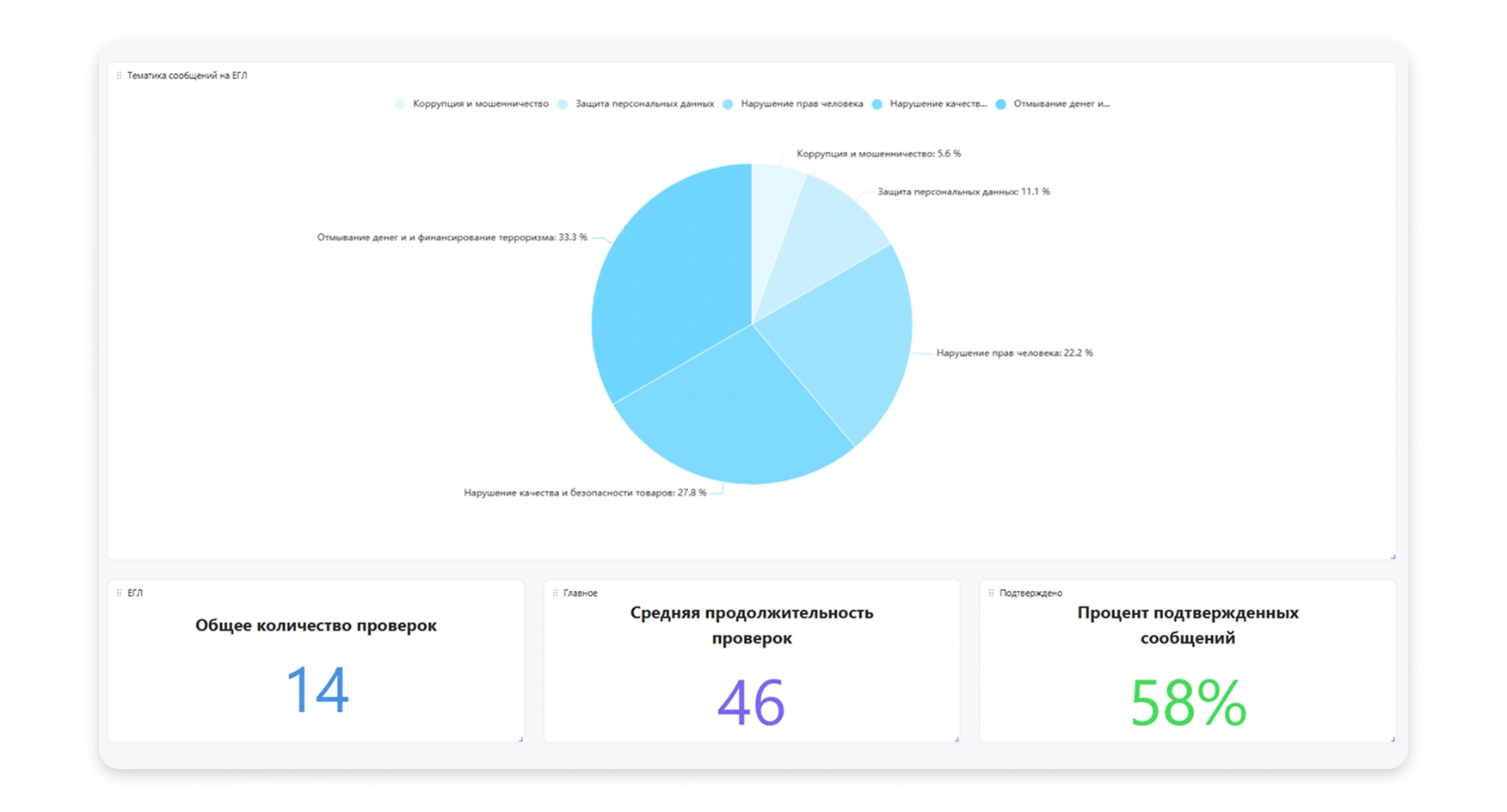 Комплаенс