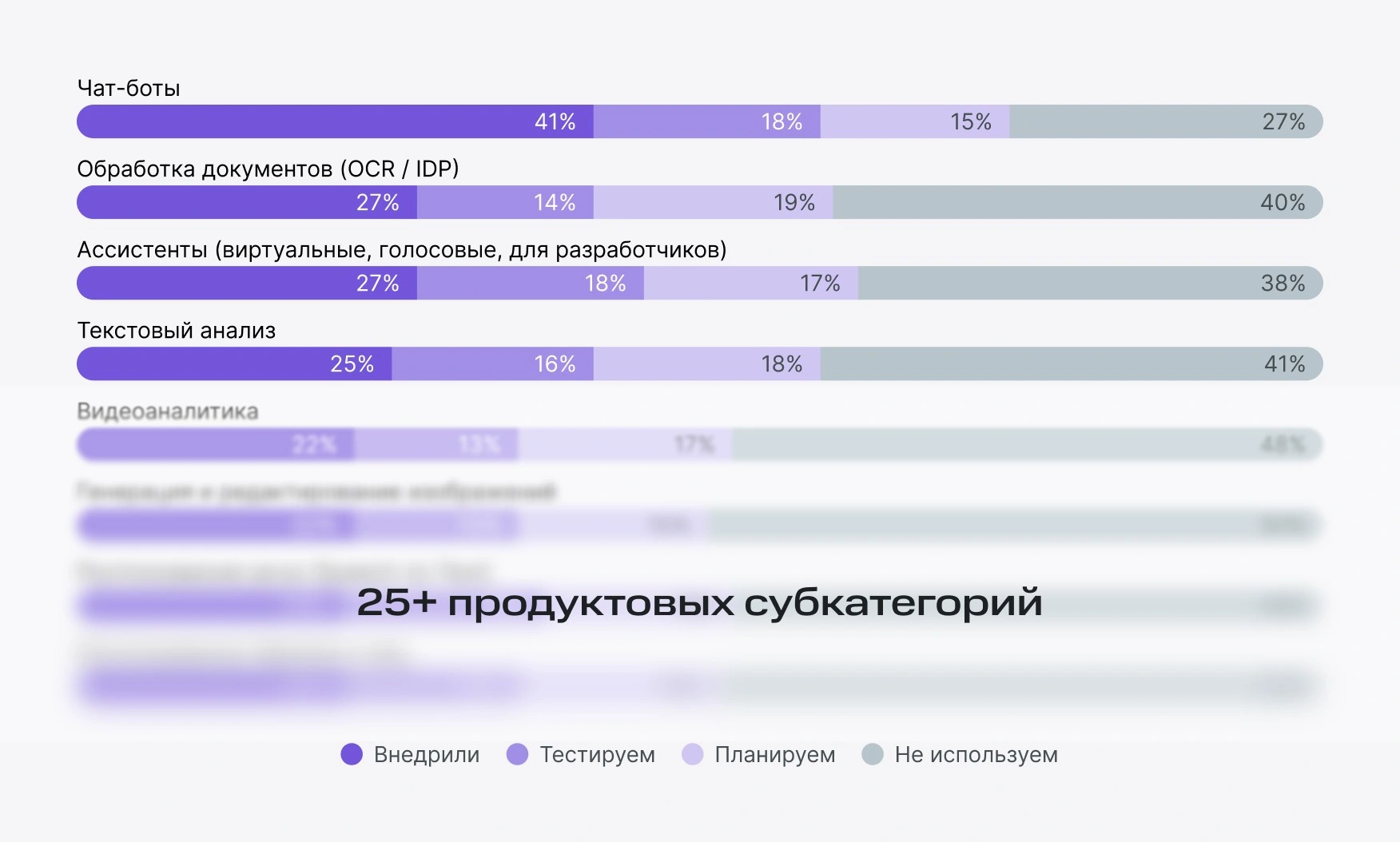 Искусственный интеллект