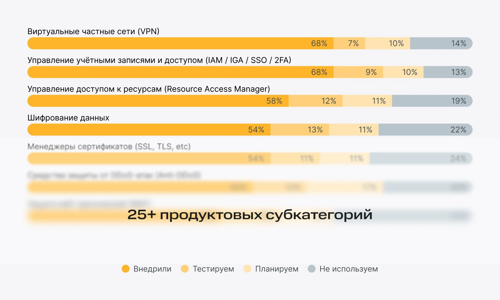 Кибербезопасность