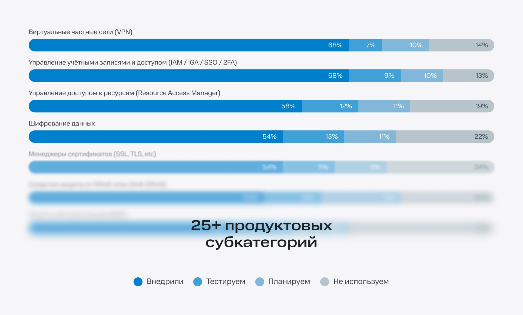 Кибербезопасность