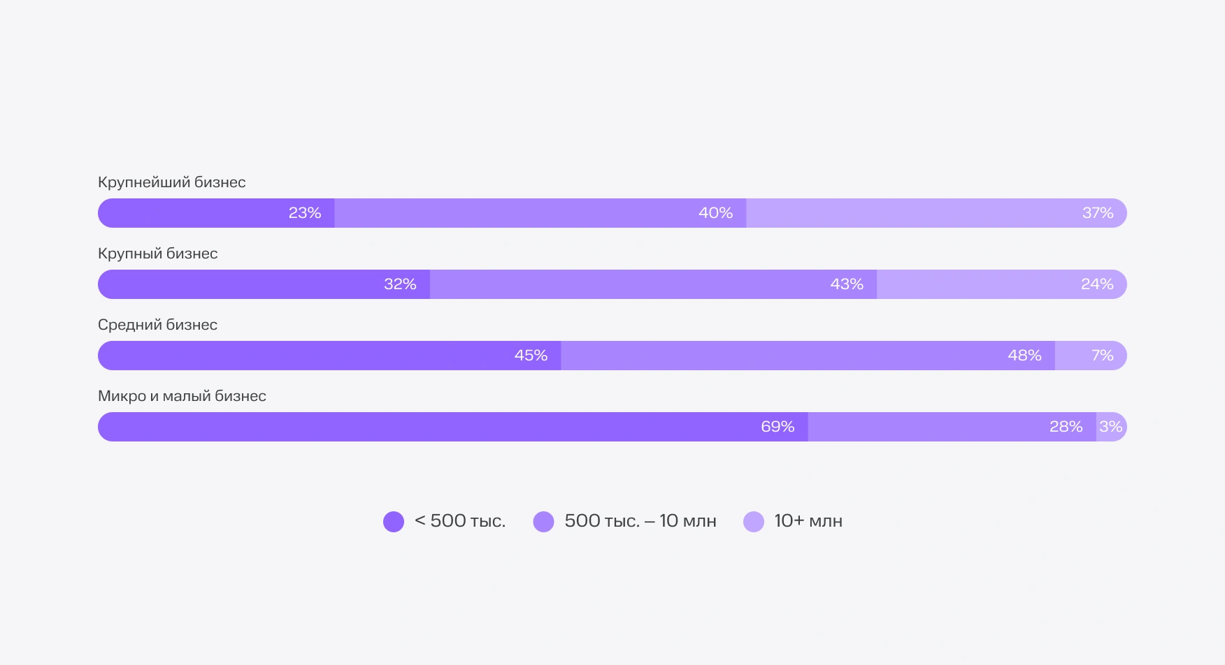 Искусственный интеллект