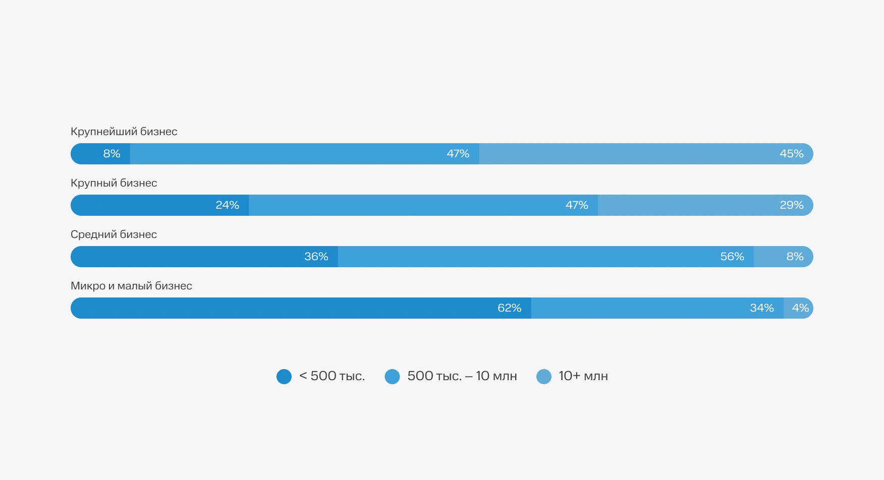 Кибербезопасность