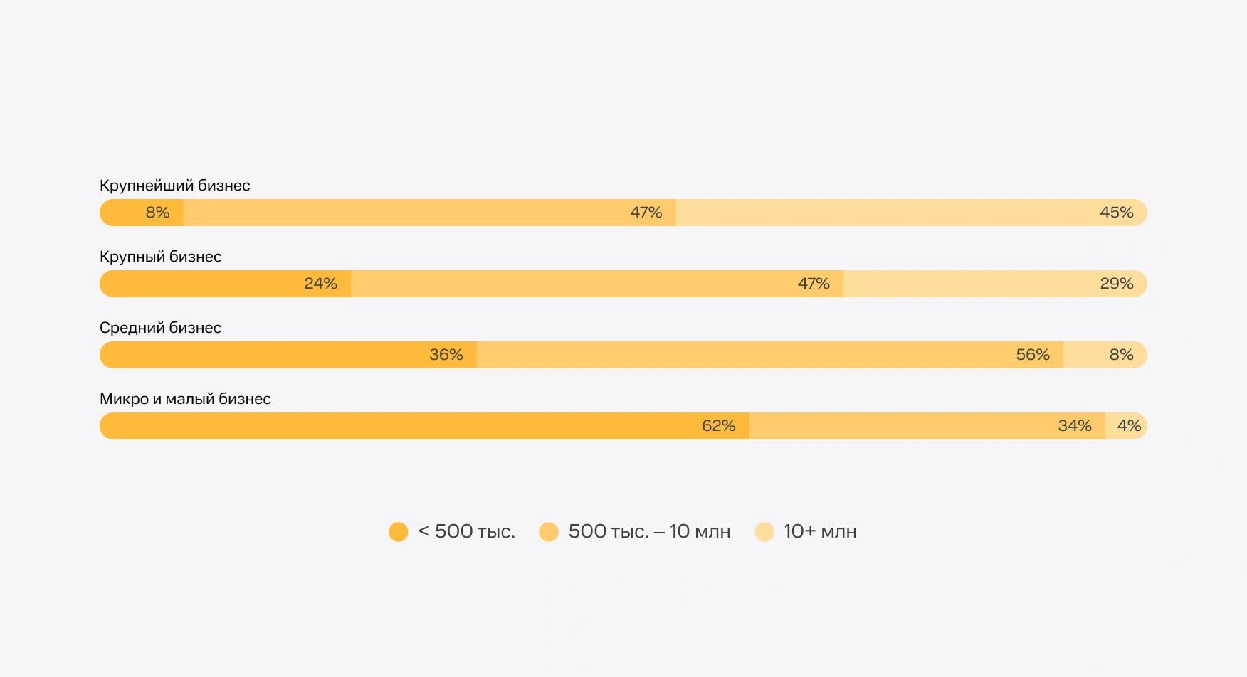 Кибербезопасность