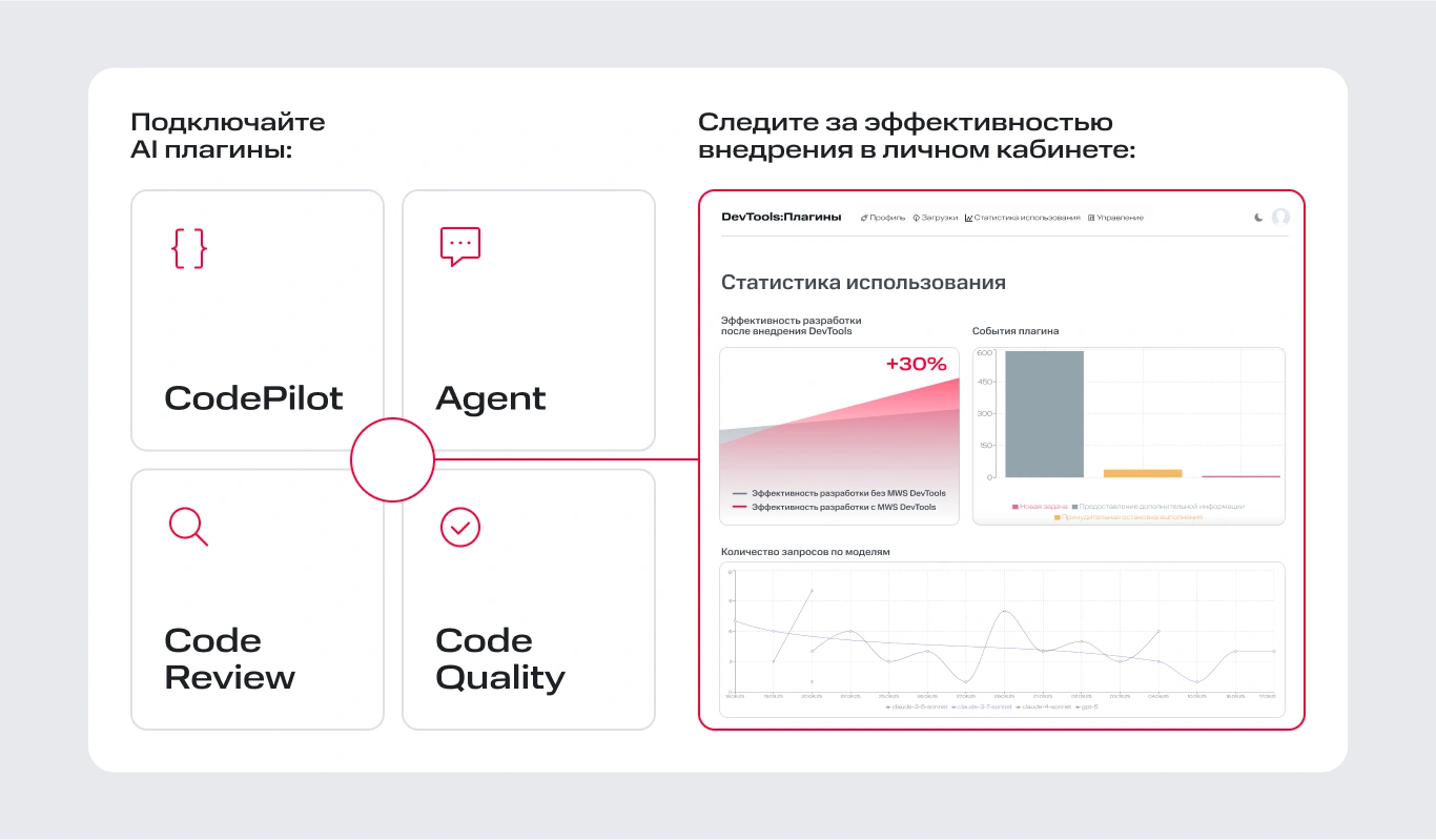 MWS DevTools CodePilot