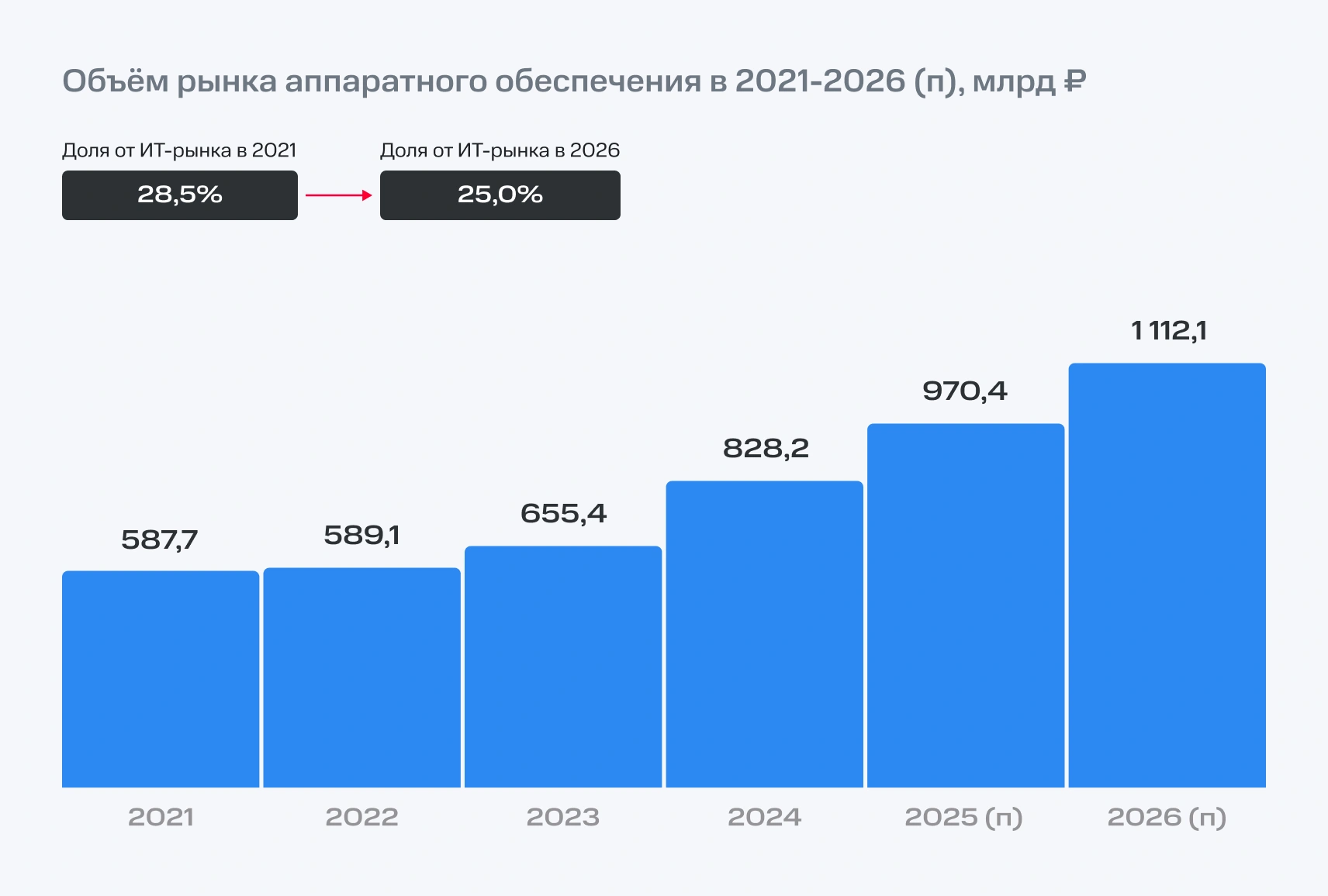 Аппаратное обеспечение