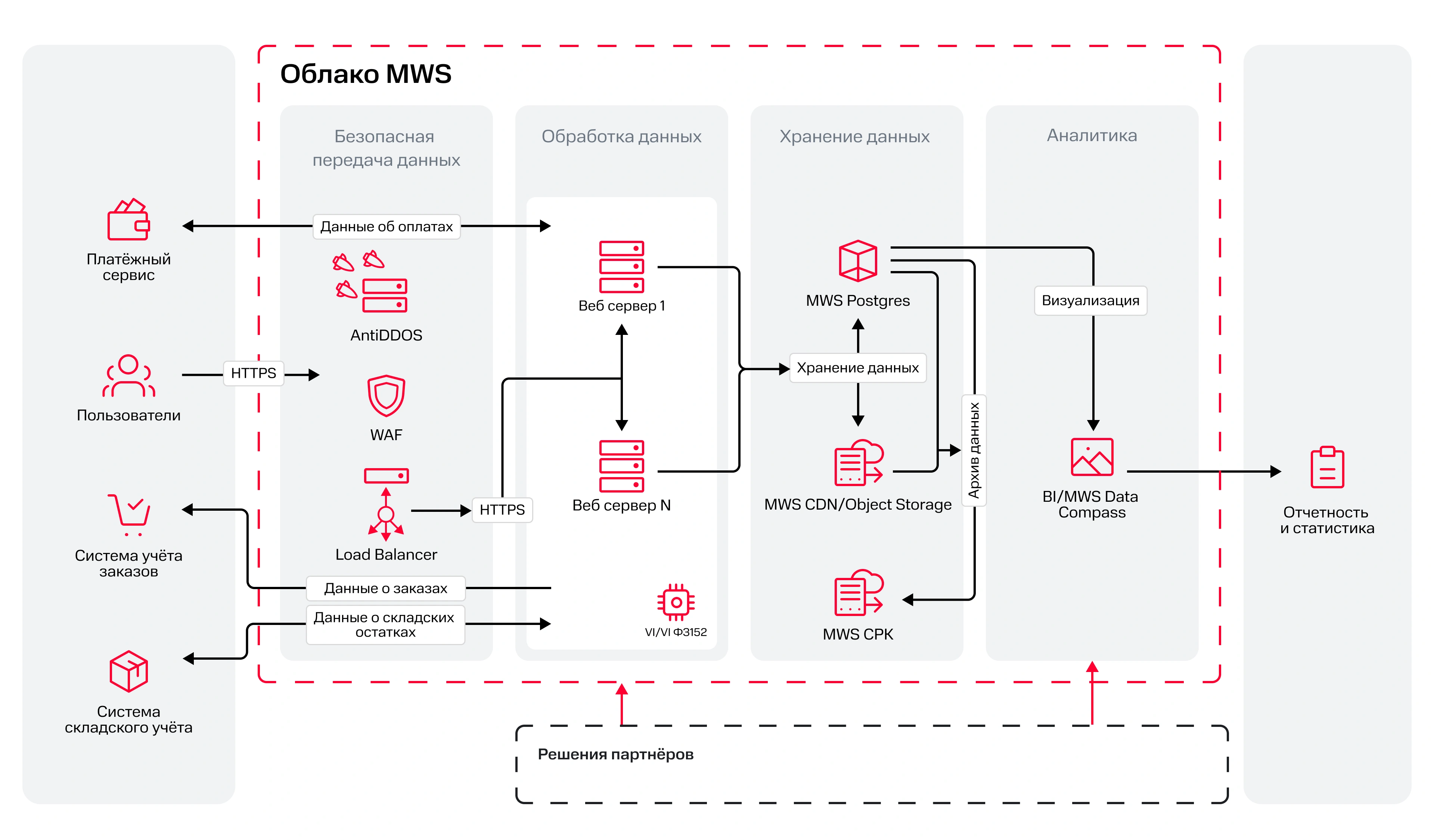 Интернет-магазин