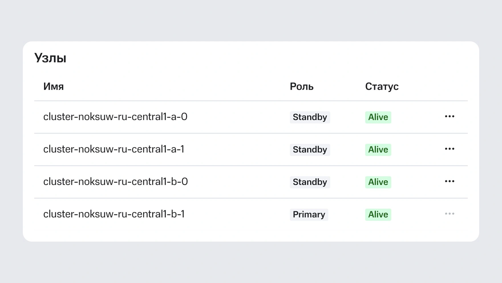 Геораспределённые кластеры с автоматическим failover