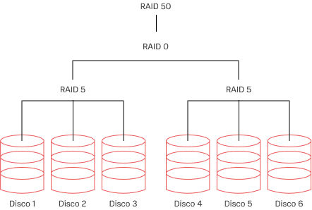 Как выбрать RAID-контроллер