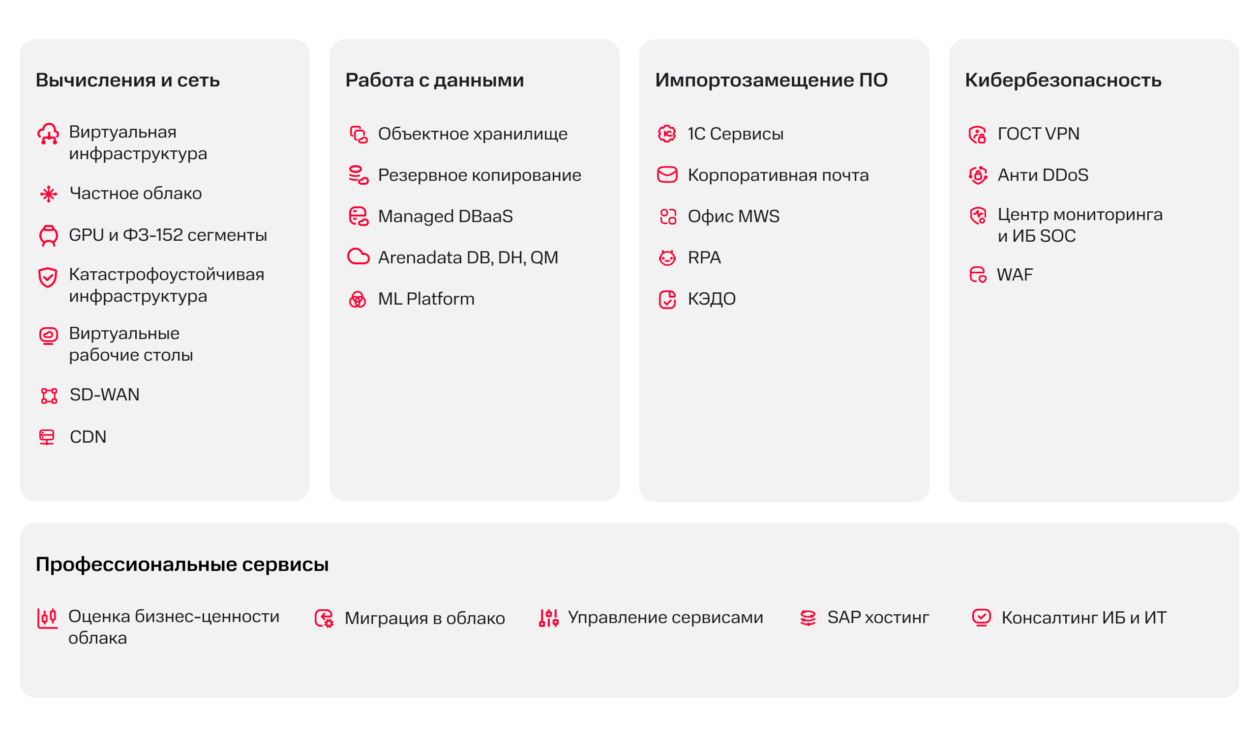 Цифровизация производства