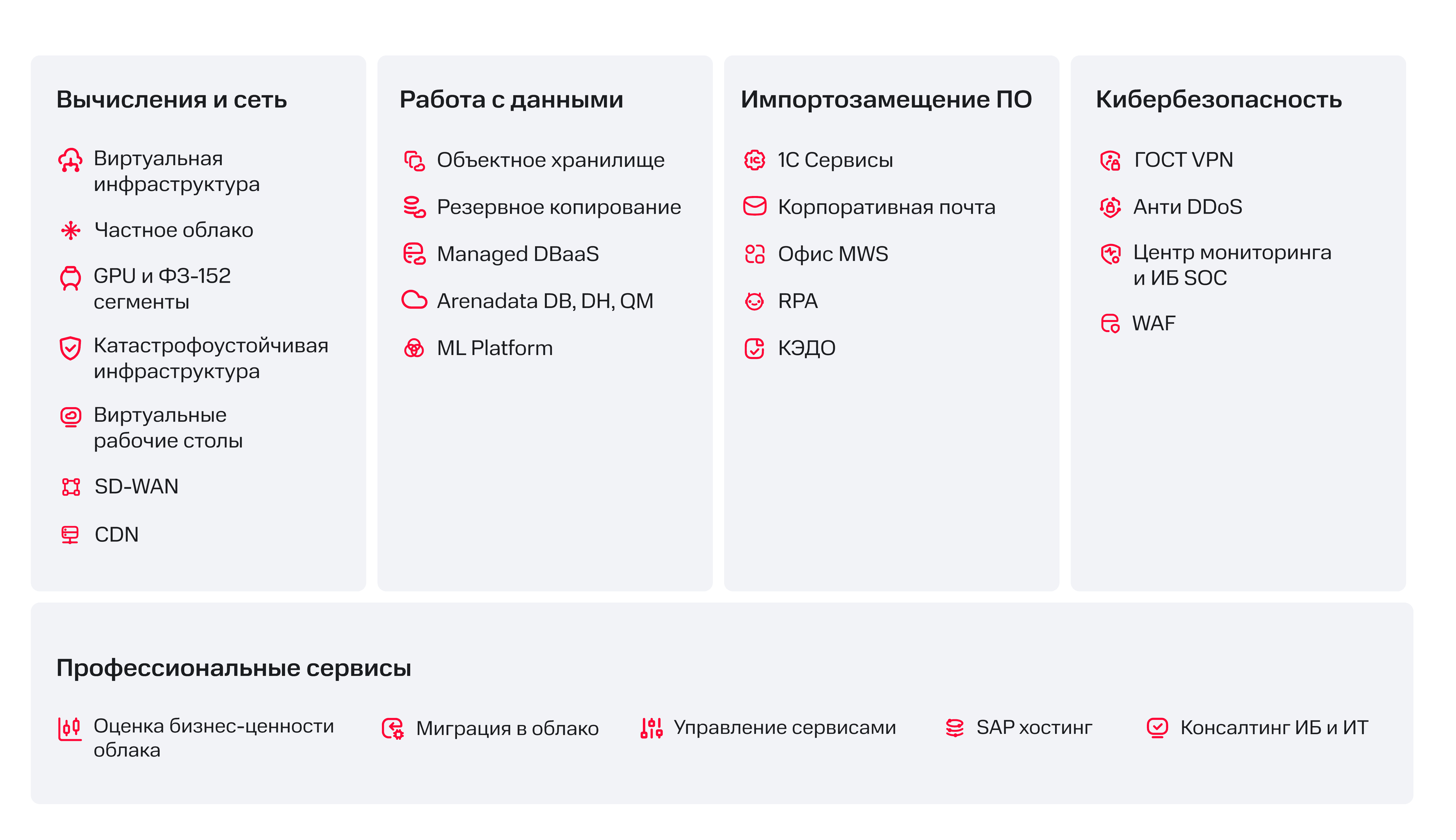 Цифровизация производства